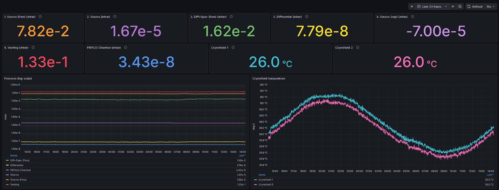 Lab Dashboard: Live Vacuum and Temperatures screenshot 1