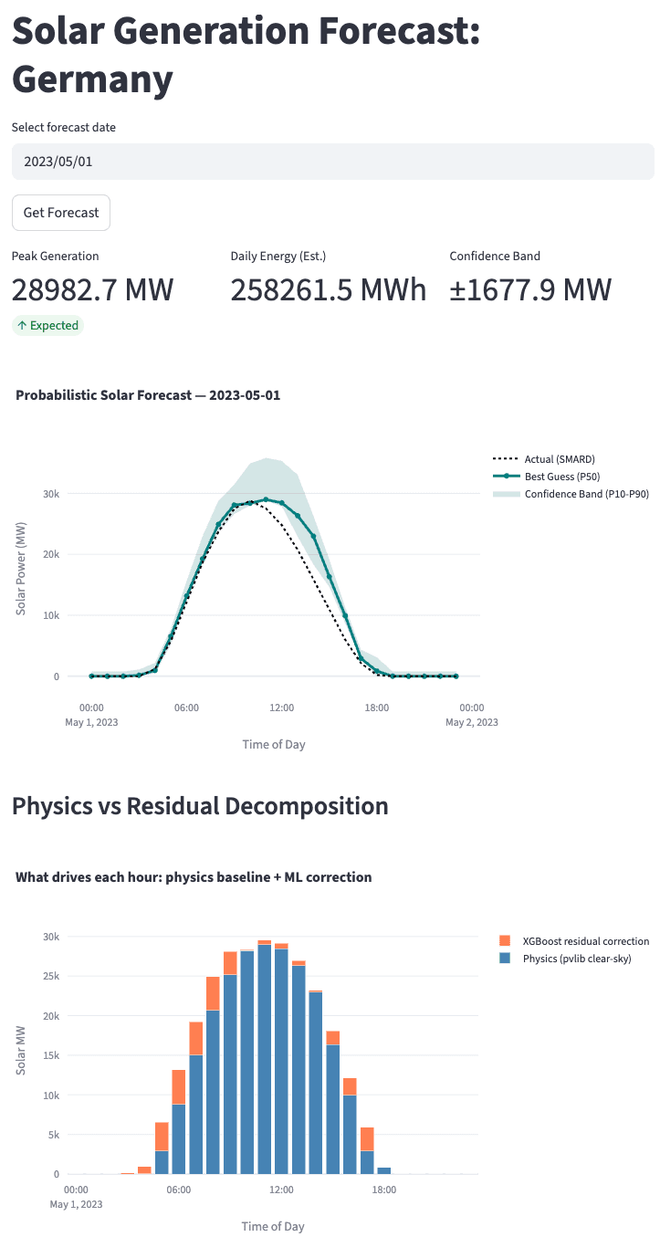 Probabilistic Solar Forecasting: Physics-Informed, Calibrated screenshot 1