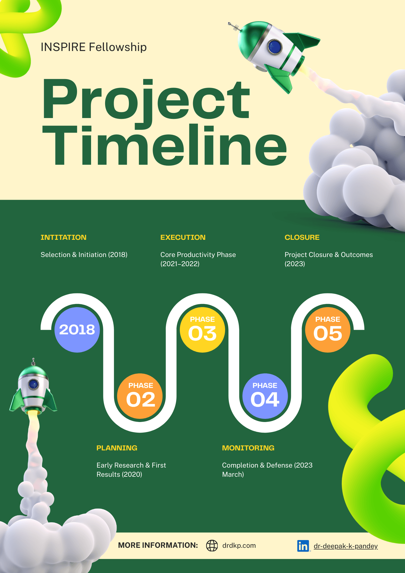 INSPIRE Fellowship Research Program