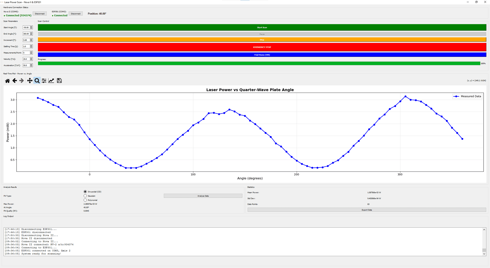 Twin-Foci Laser Polarization Control System
