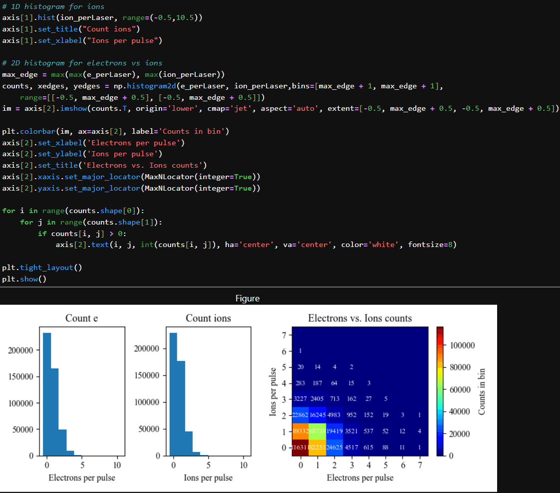 PEPICO Data Analysis Pipeline - Image 1