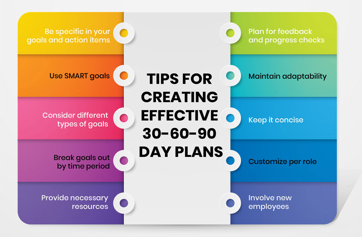 Tips for creating effective 30-60-90 day plans