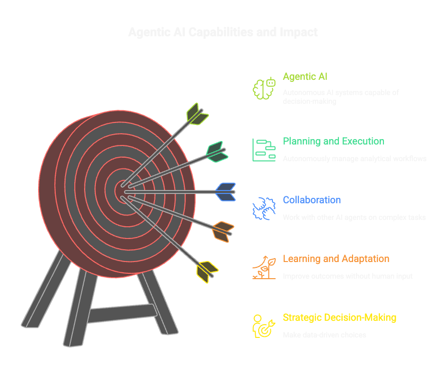 Data Science Trend 1
