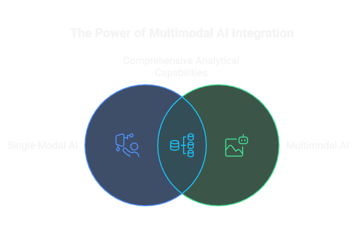 Data Science Trend 2
