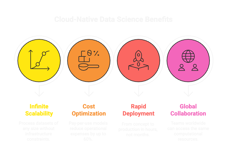 Data Science Trend 3