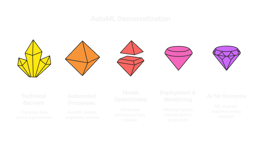 Data Science Trend 4