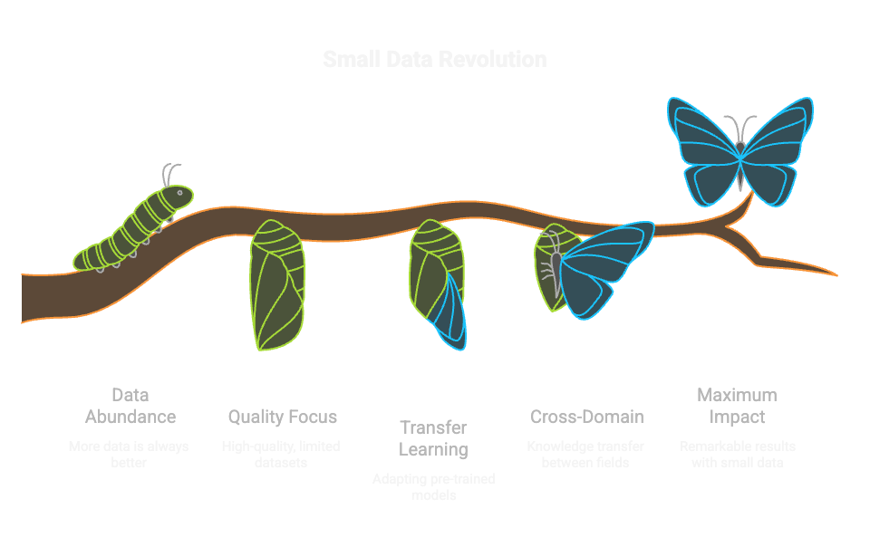 Data Science Trend 5
