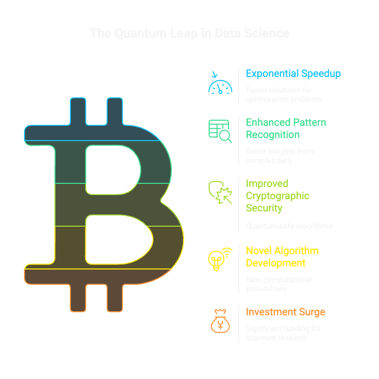 Data Science Trend 6