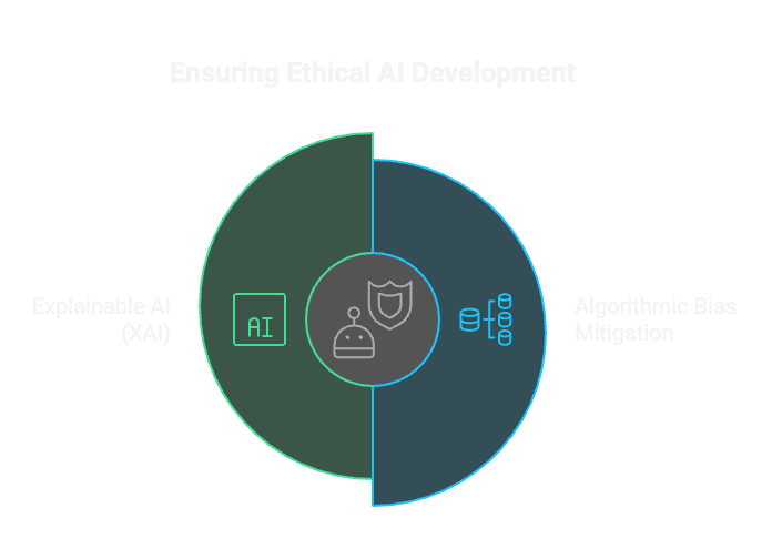 Data Science Trend 7