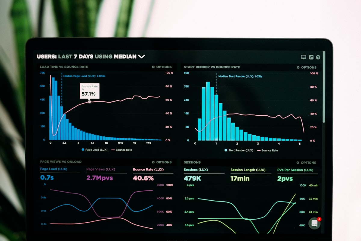 Data visualization and signal analysis