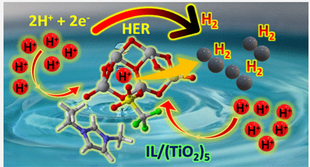 Hybrid Structure of Ionic Liquid and TiO₂ Nanoclusters for Efficient Hydrogen Evolution Reaction